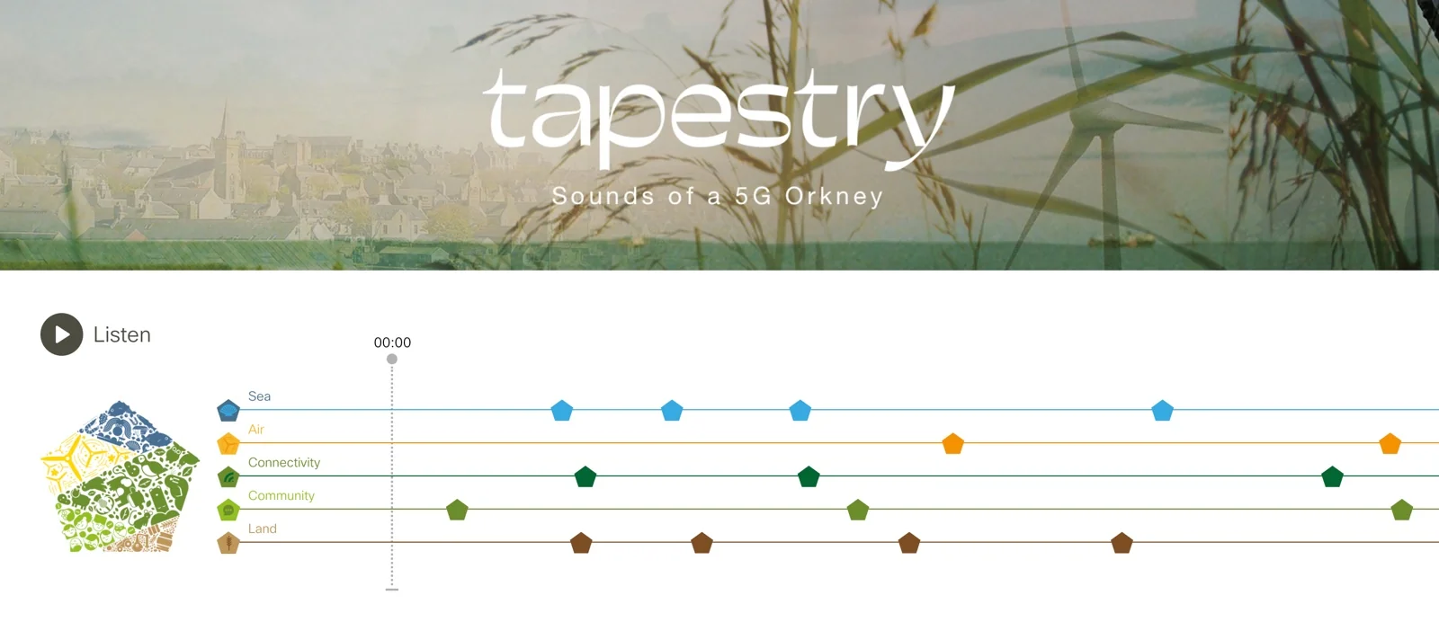 Tapestry: Sounds of a 5G Orkney is a website that showcases all that is great and good about Orkney, including the technological innovations that have been delivered by the 5G RuralFirst project.