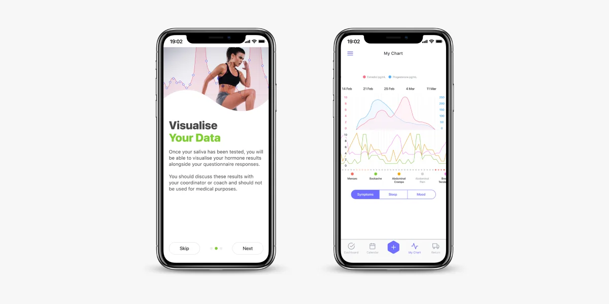 An image depicting the Hormonix mobile app. The Hormonix app helps support staff track an athletes hormone profile so that their training schedule can be adapted accordingly.