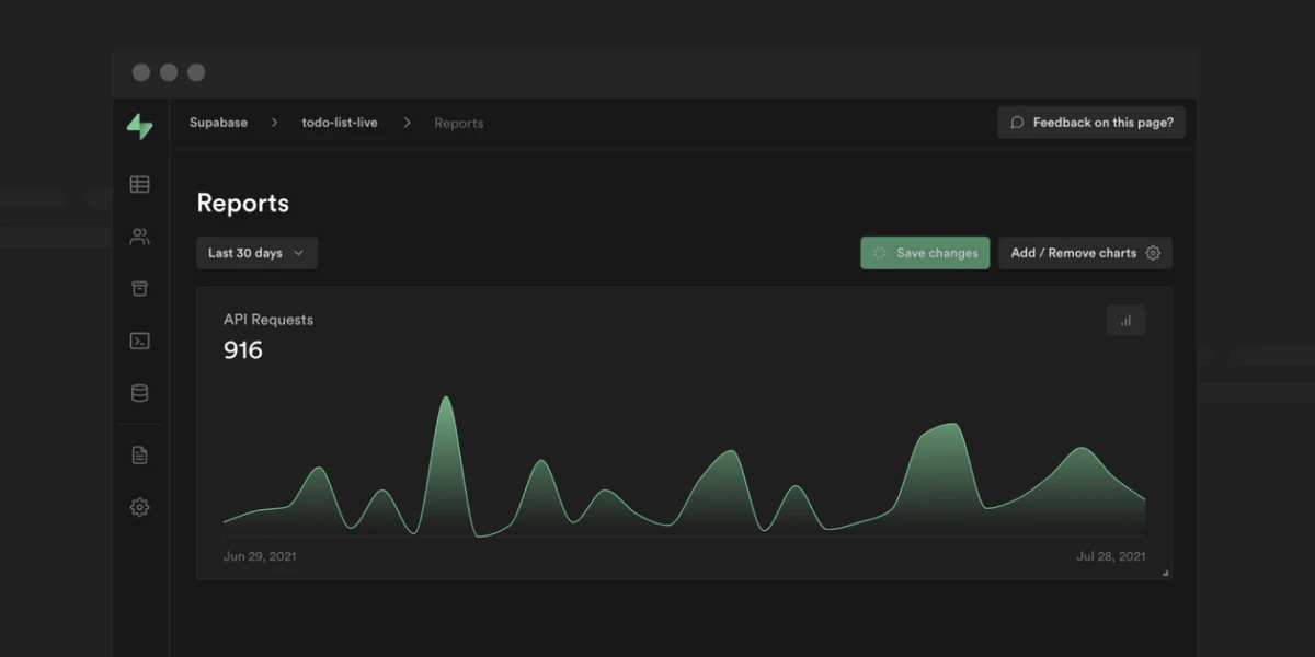 An image depicting supabase reports.